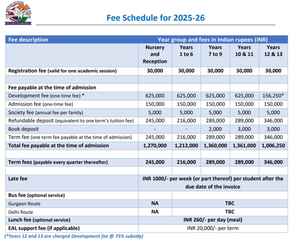 Fee Structure of The British School