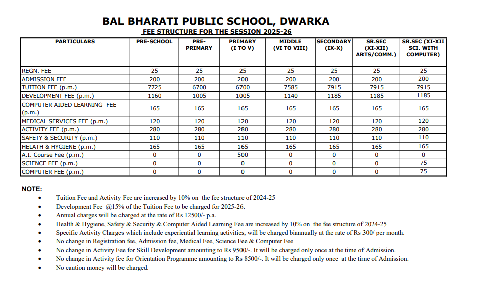 Fee Structure of Bal Bharati Public School