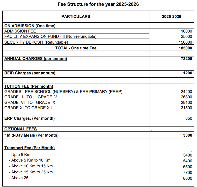Fee Structure of DPS International School