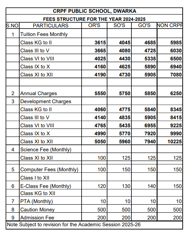 Fee Structure of CRPF Public School 