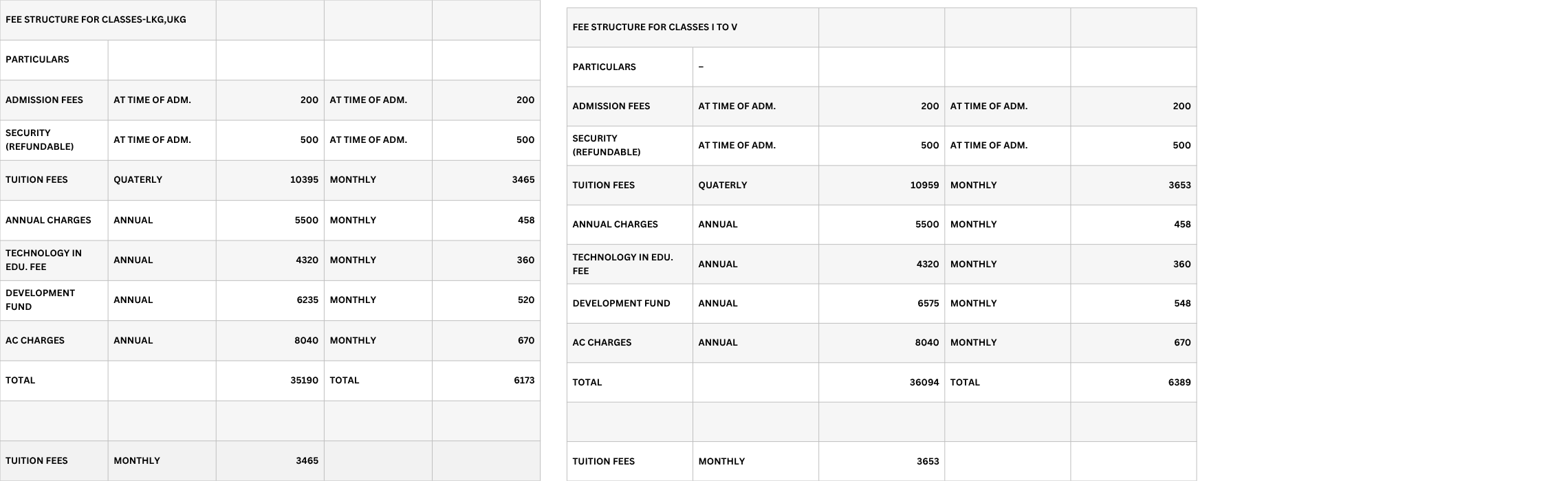 Fee Structure of Dwaraka International School