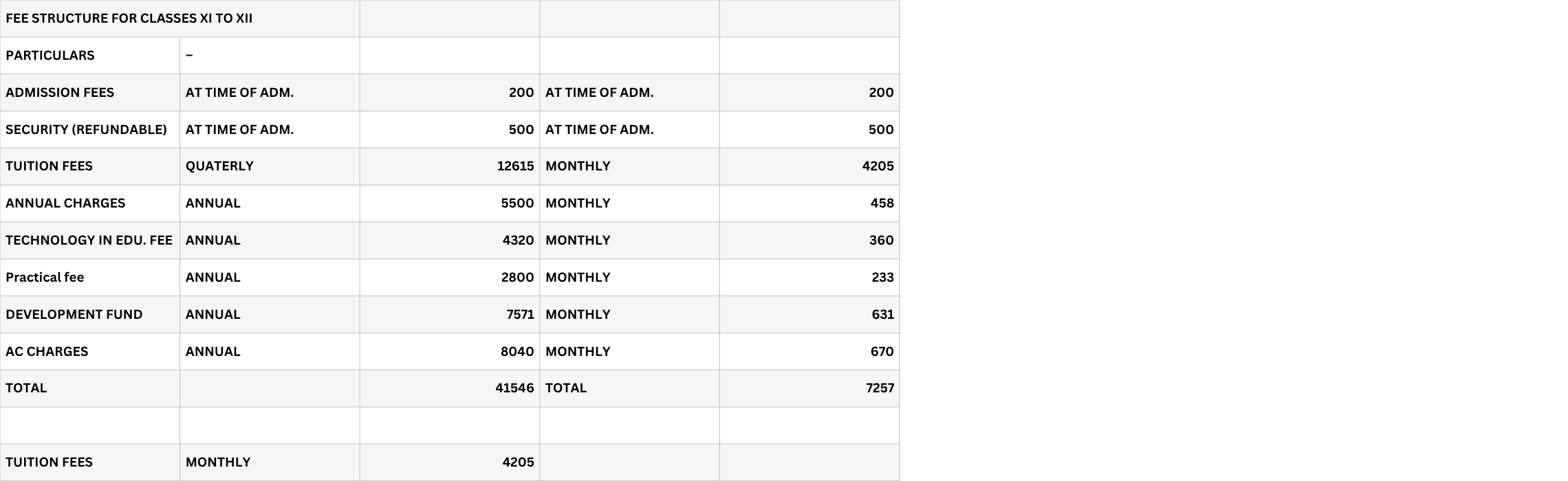 Fee Structure of Dwaraka International School