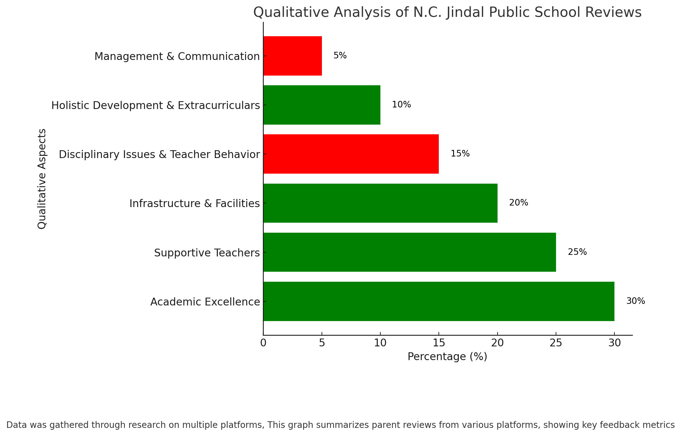 N.C Jindal Public School Parent Reviews