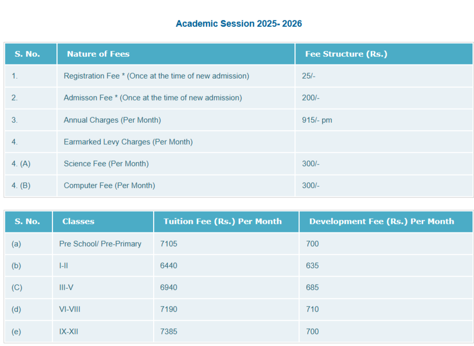 Fee Structure of Sachdeva Public School 