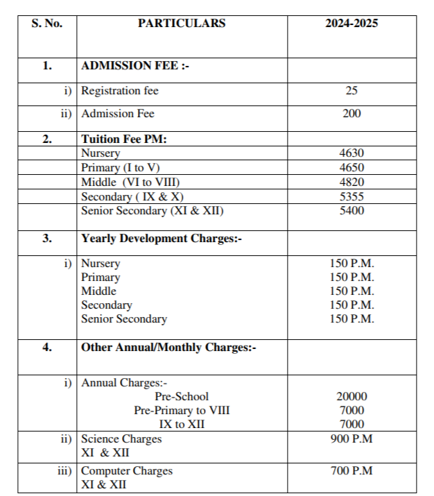 Fee Structure of DAV Public School