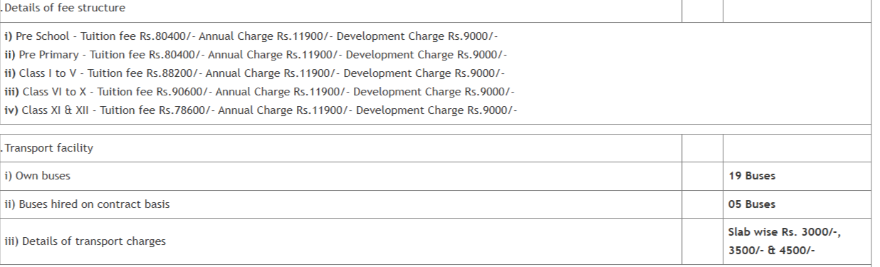 Fee Structure of ITL Public School