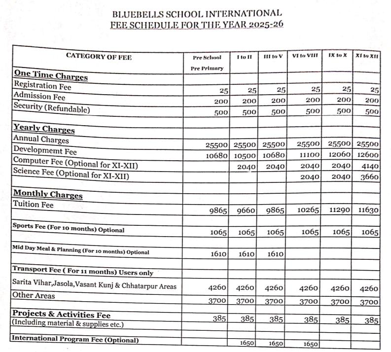 Fee structure of Bluebells School International
