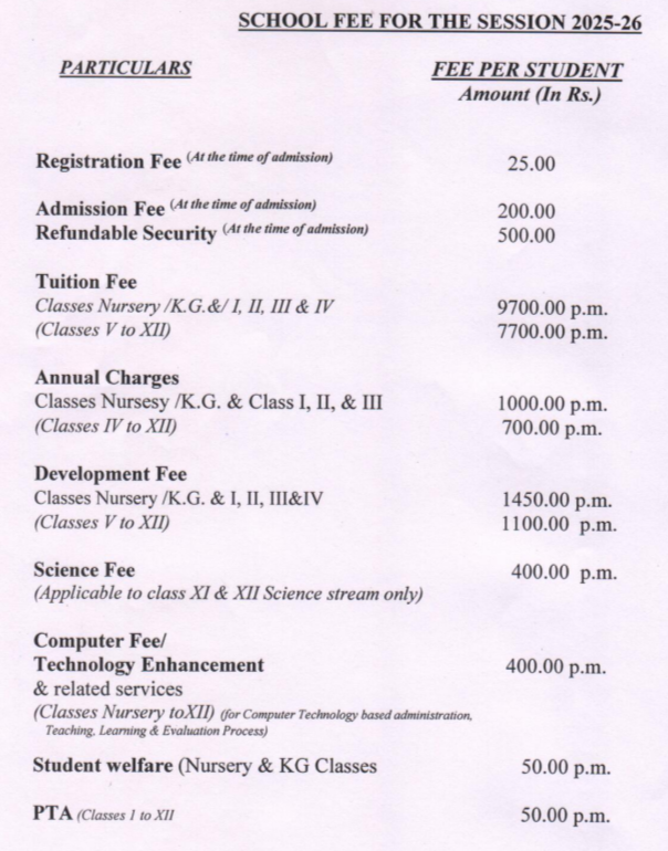 Fee Structure of Gyan Bharati School
