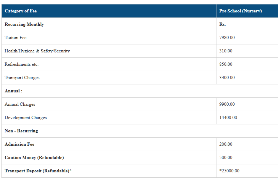 Fee Structure of G.D. Goenka Public School