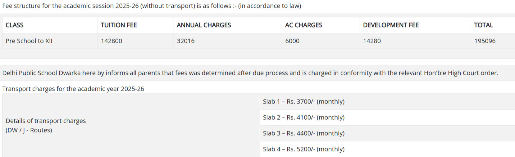 Fee Structure of Delhi Public School