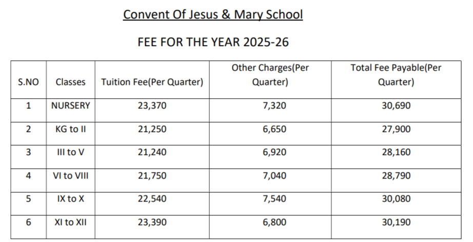 Fee Structure of Convent of Jesus & Mary