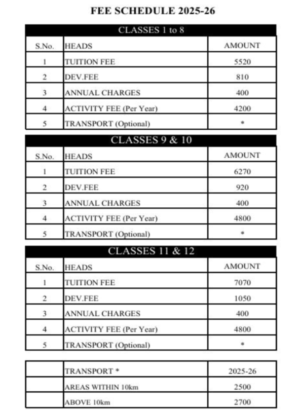 Fee Structure of St Marys School