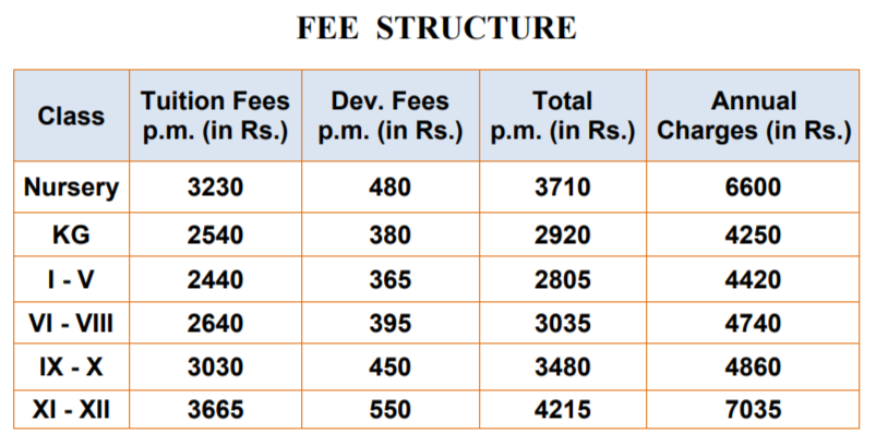 Fees Structure of Columbia Foundation Senior Secondary: