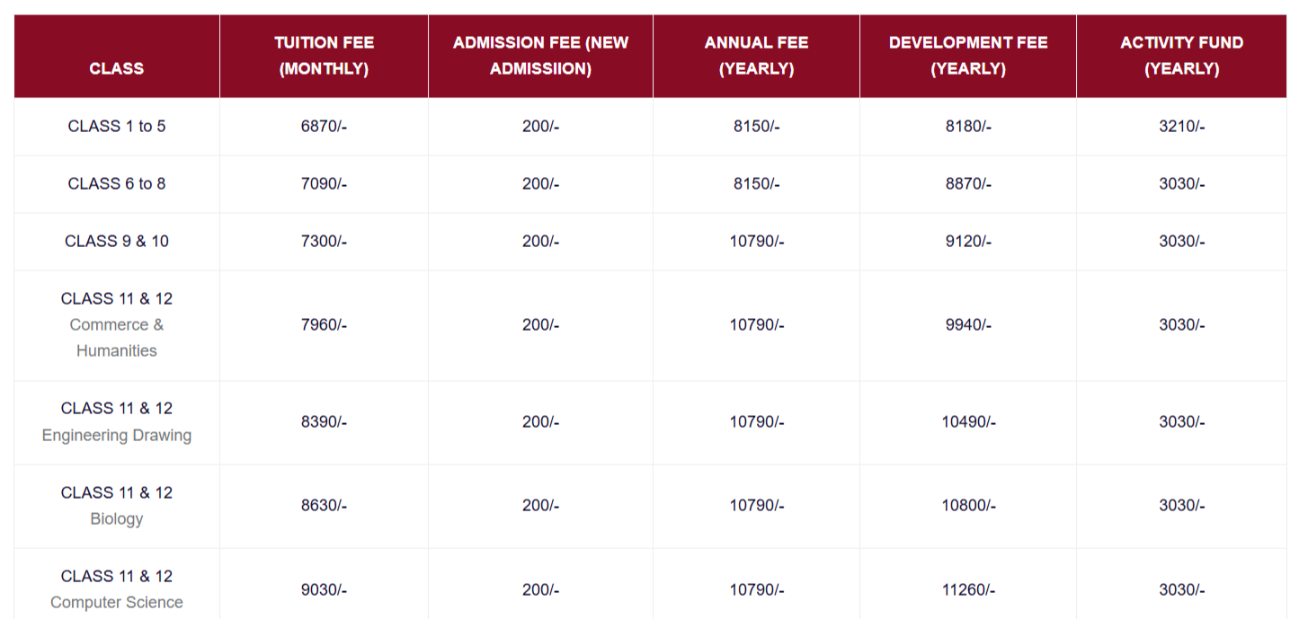 Fee Structure of St. Francis de sales school