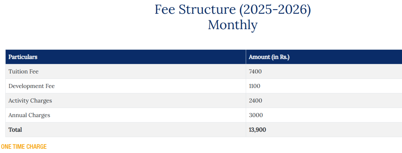 Fee Structure of Ambience Public School