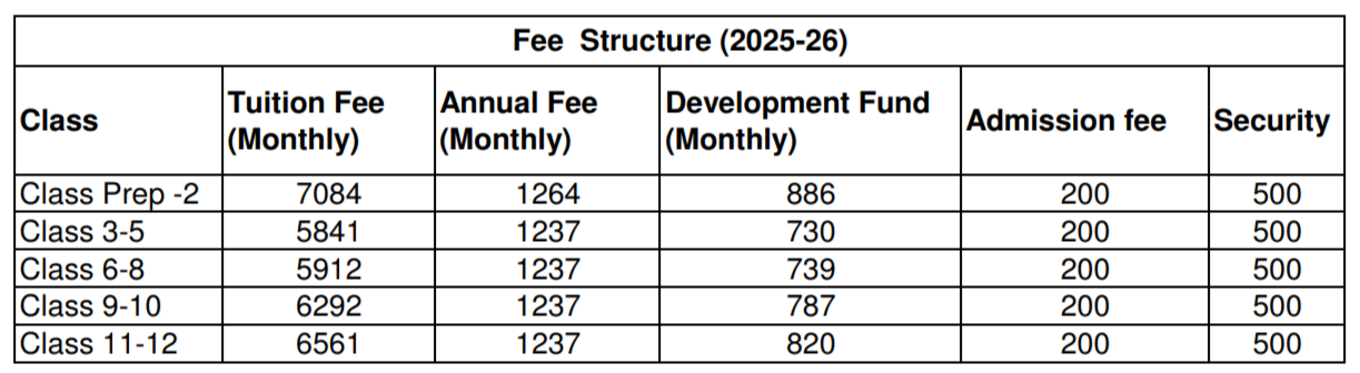 Fee Structure of Bloom Public School