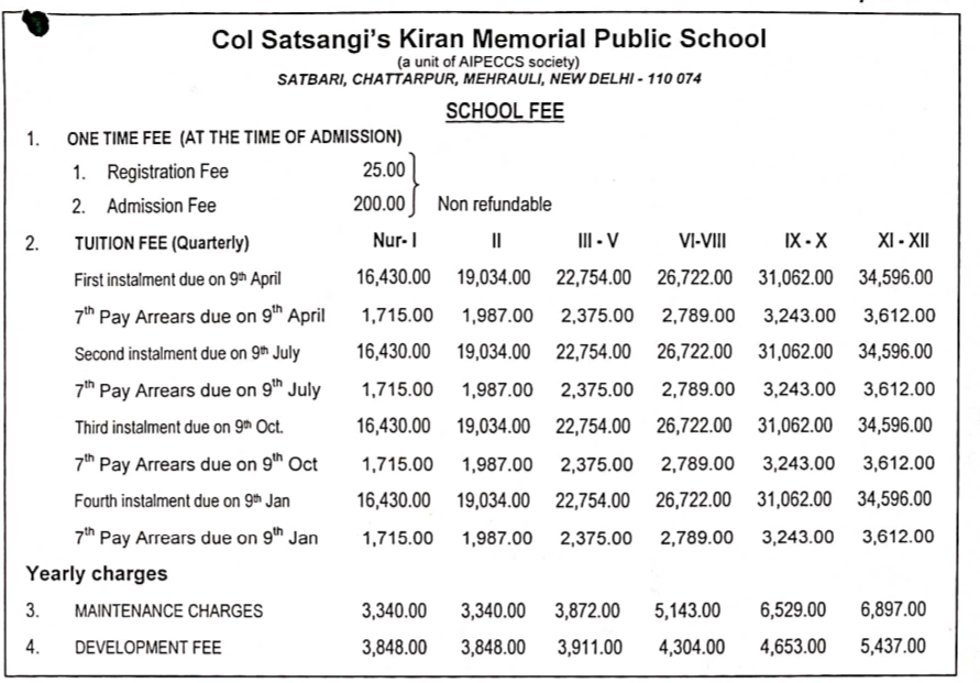 Colonel Satsangi's Kiran Memorial Public School FEE