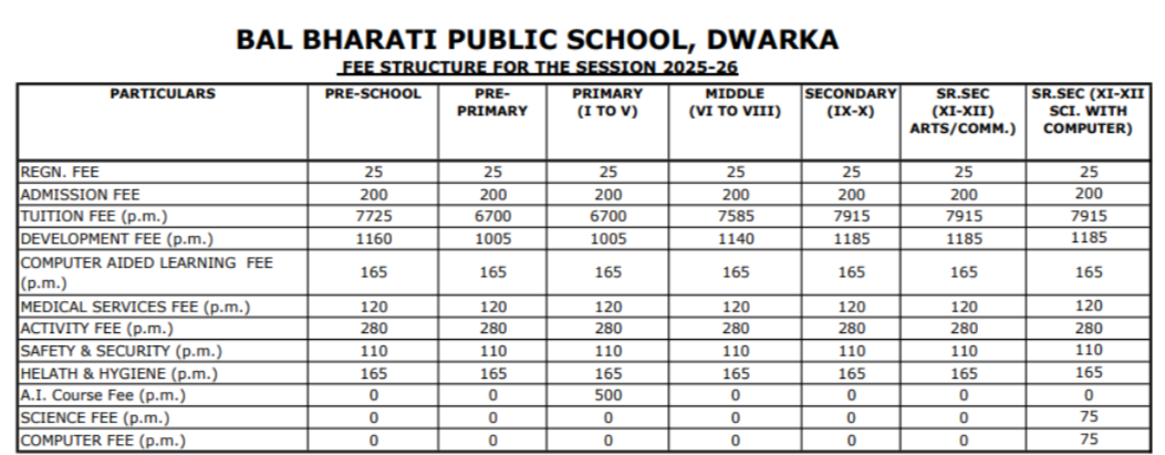 Fee Structure of Bal Bharati Public School   