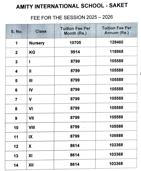 Fee structure of Amity International School