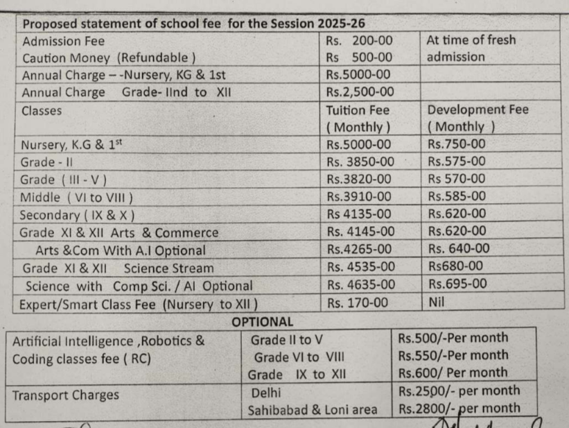 Fee Structure of Greenfields Public School 