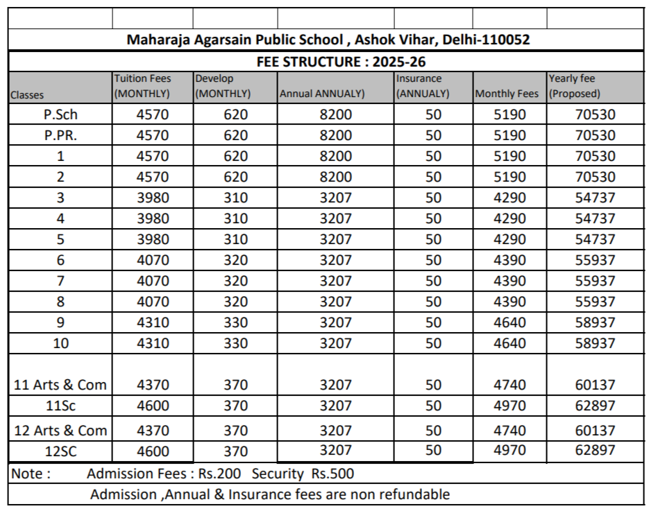 Fee Structure of Maharaja Agarsain Public School