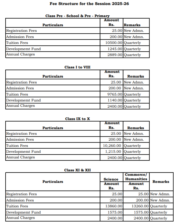 Fee Structure of N.K Bagrodia Public School