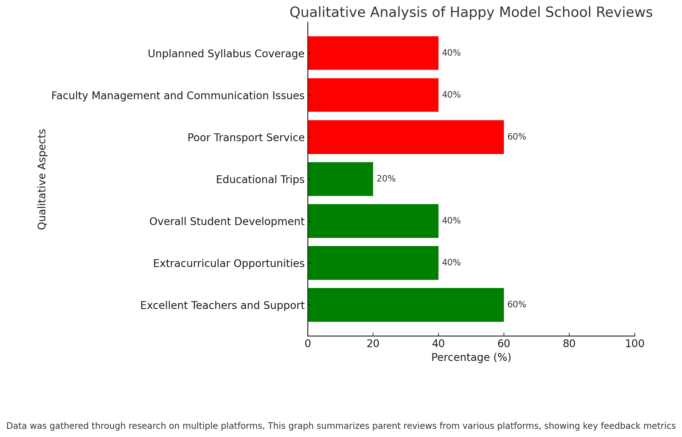 Happy Model School Parent Reviews