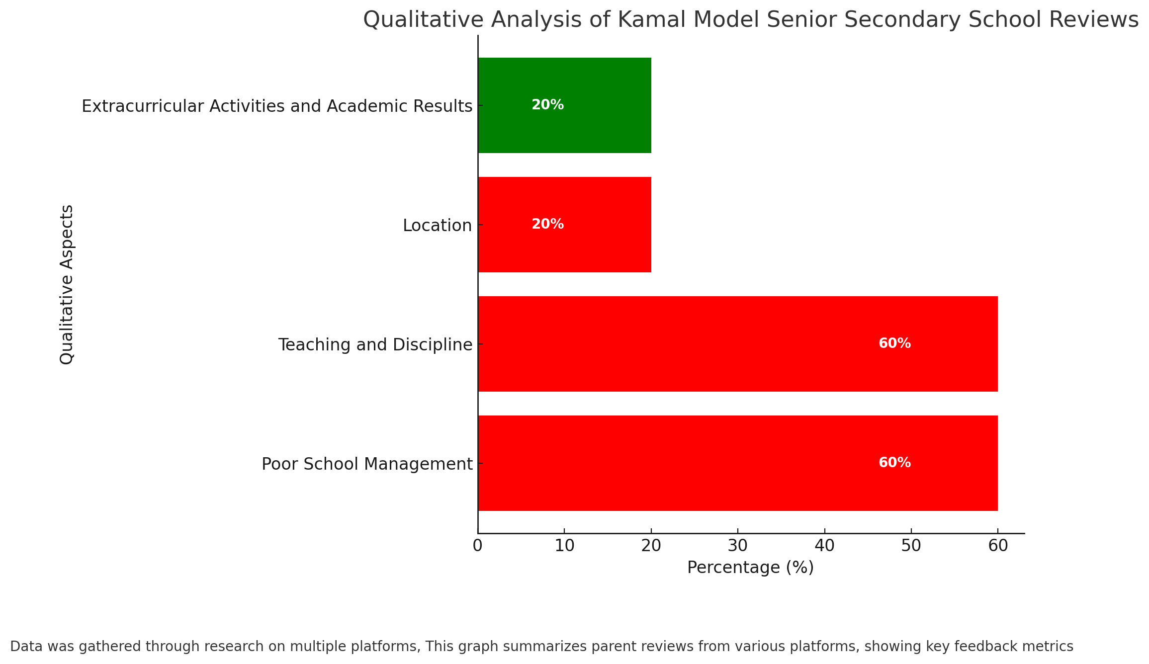 Kamal Model Sr Sec School Parent Reviews