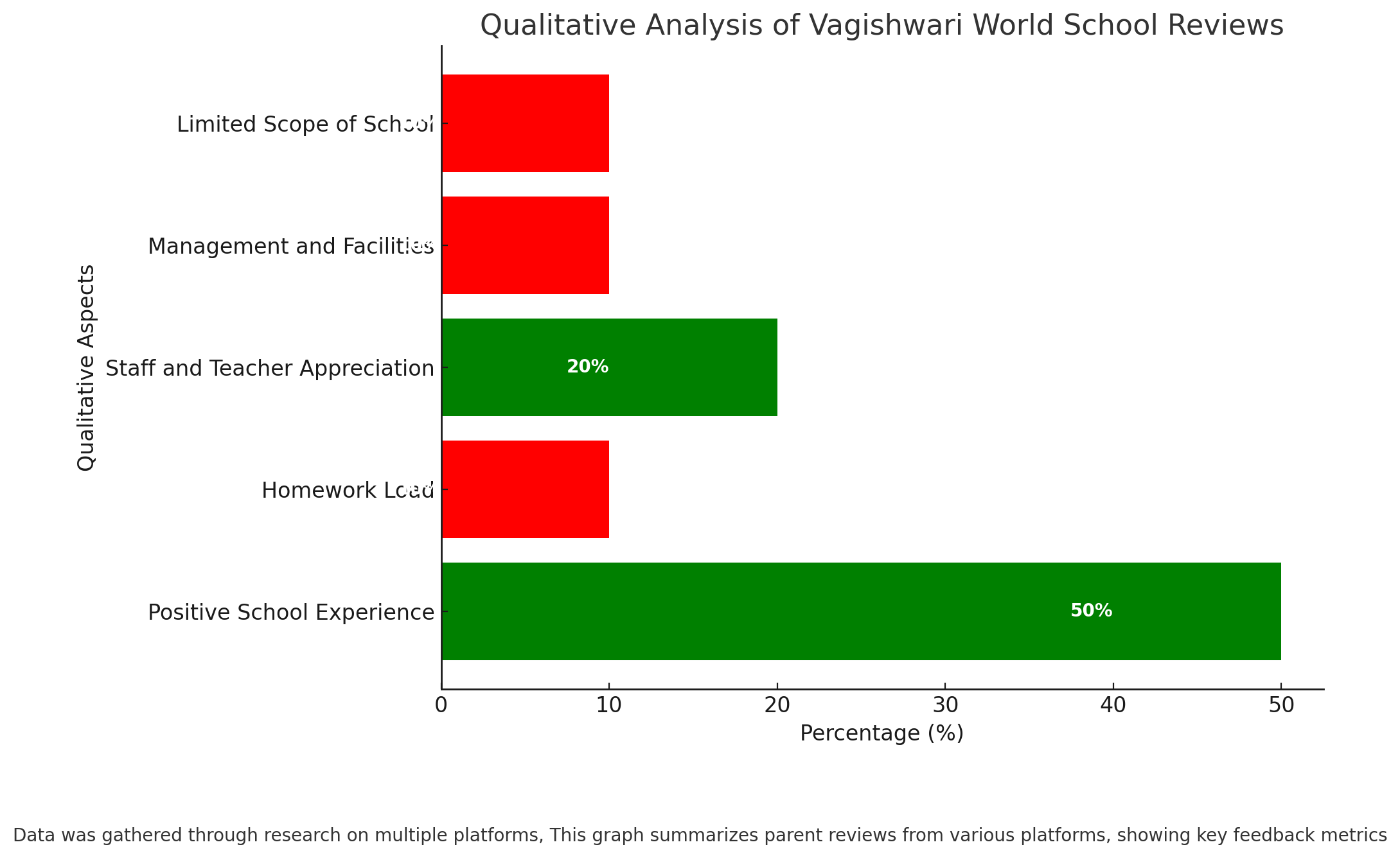 Vagishwari World School Parent Reviews