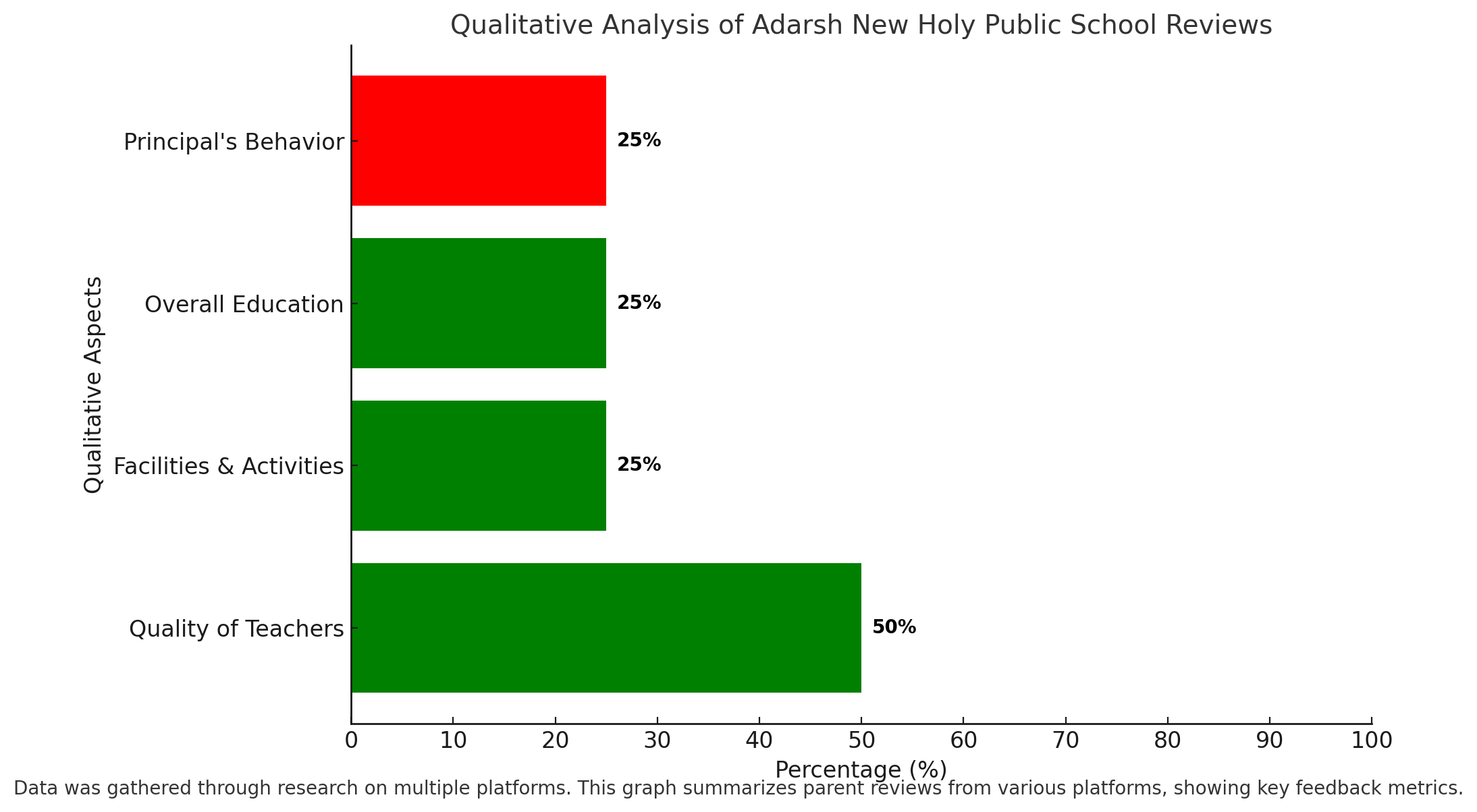Adarsh New Holy Public School Parent Reviews
