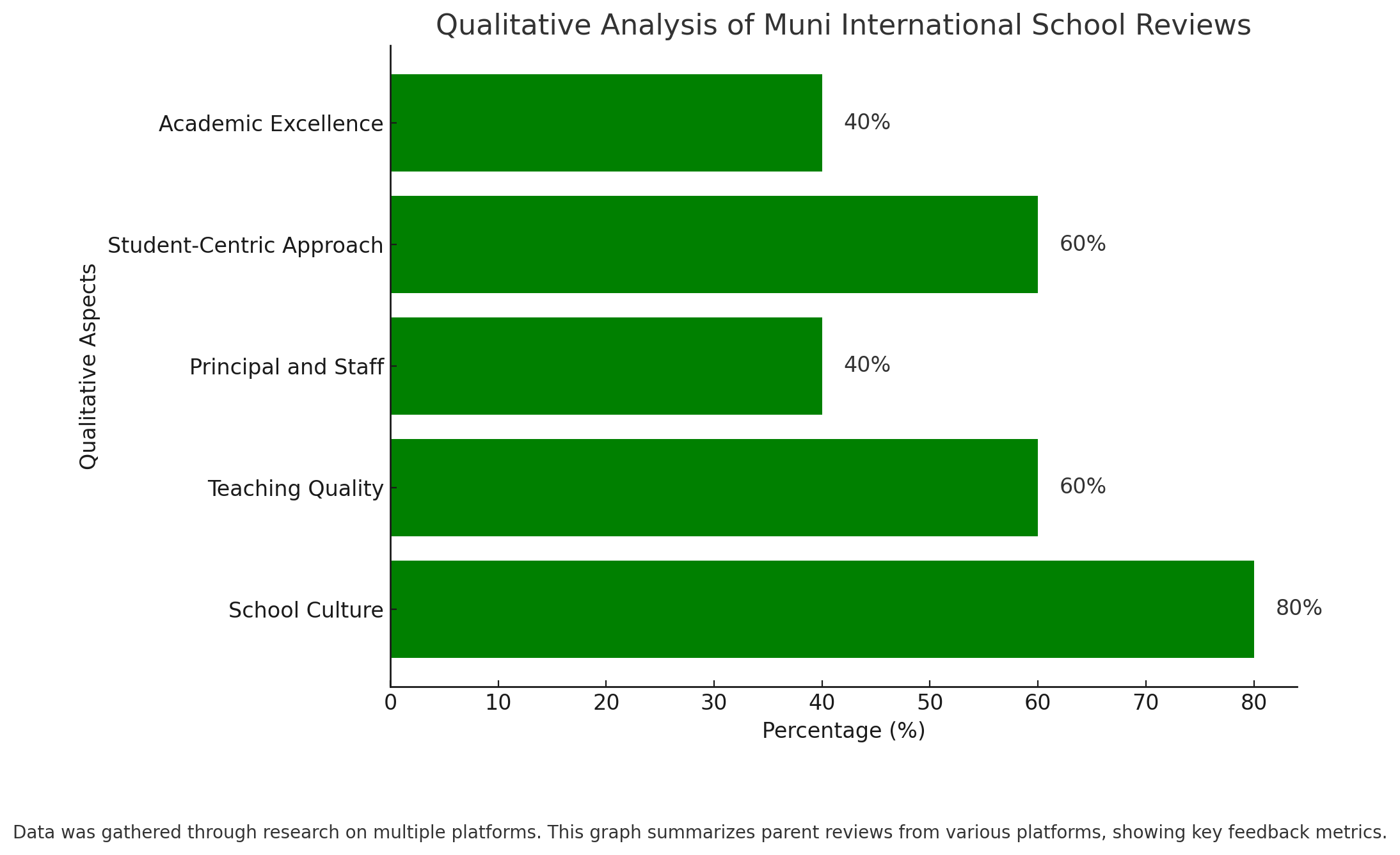 Muni International School Parent Reviews