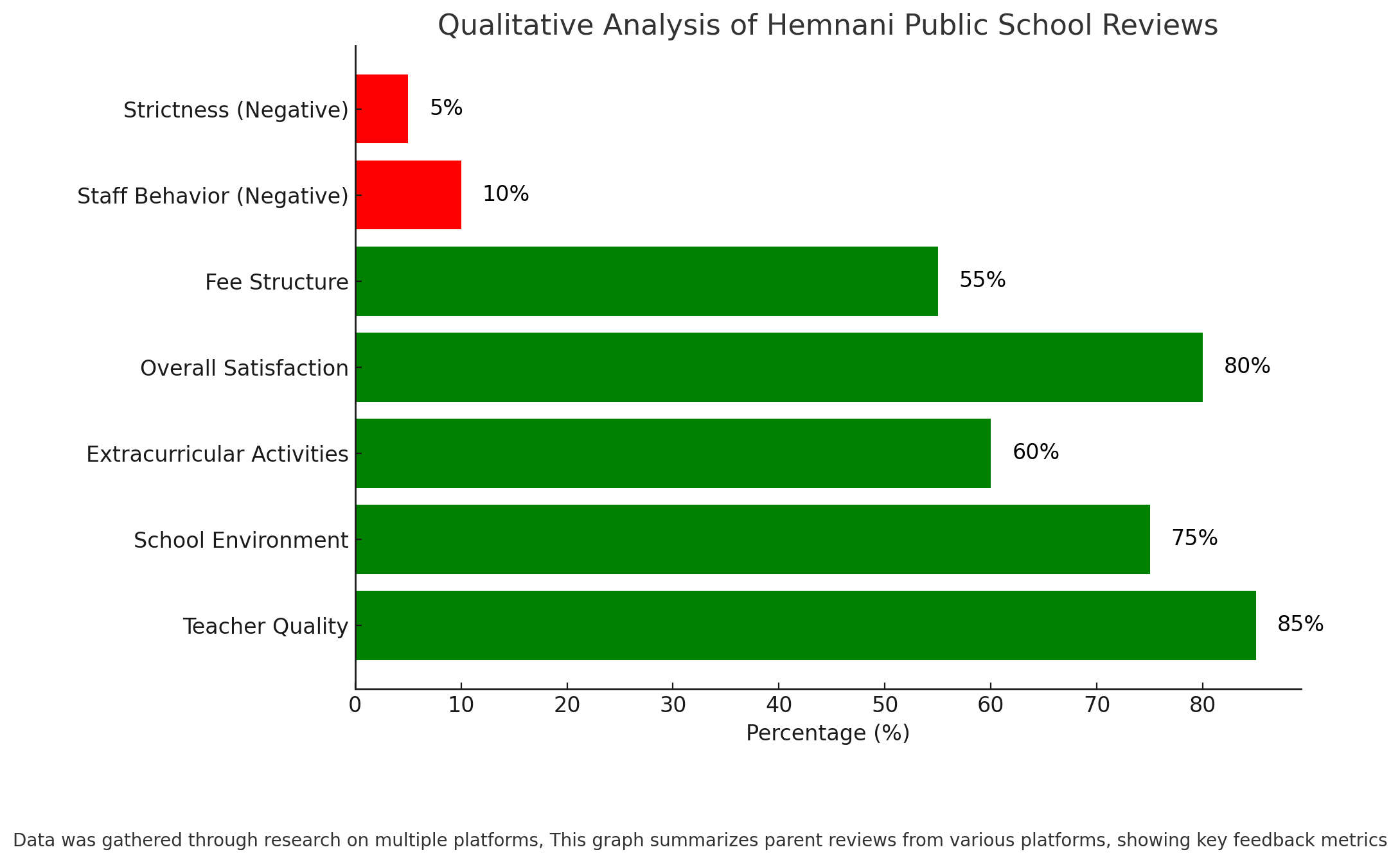 Hemnani Public School Parent Reviews