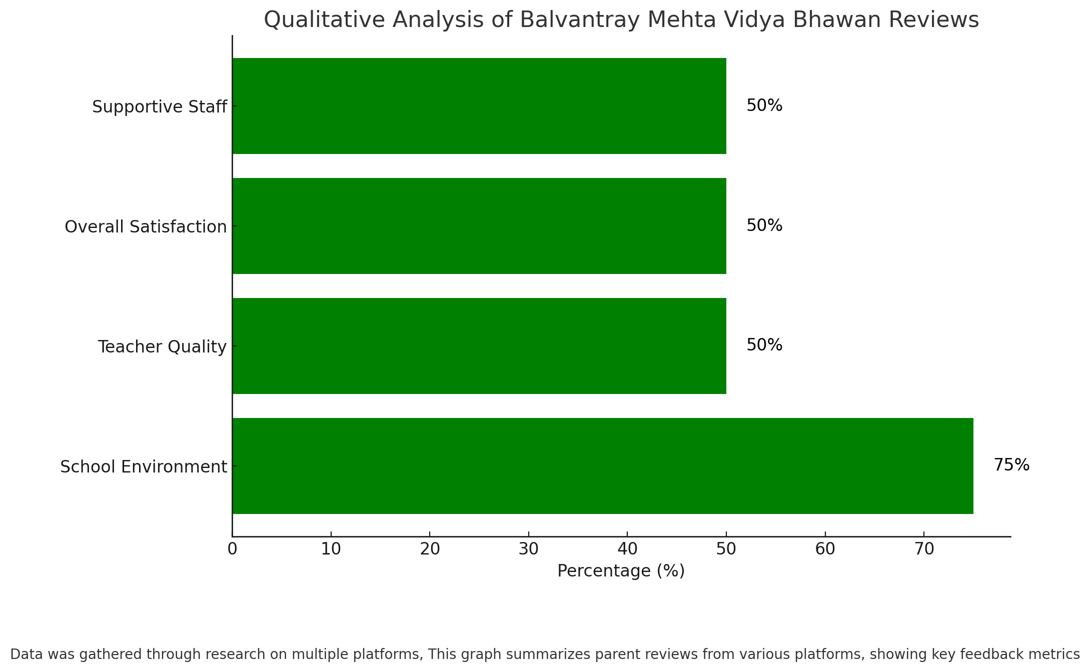 Balvantray Mehta Vidya Bhawan Parent Reviews