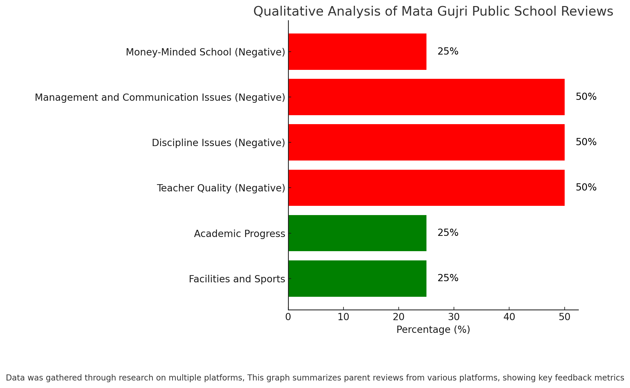 Mata Gujri Public School Parent Reviews