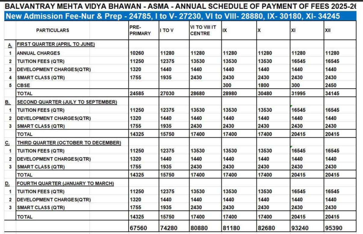 Balvantray Mehta Vidya Bhawan fee