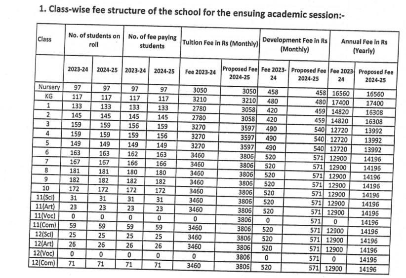 Mata Gujri Public School fee