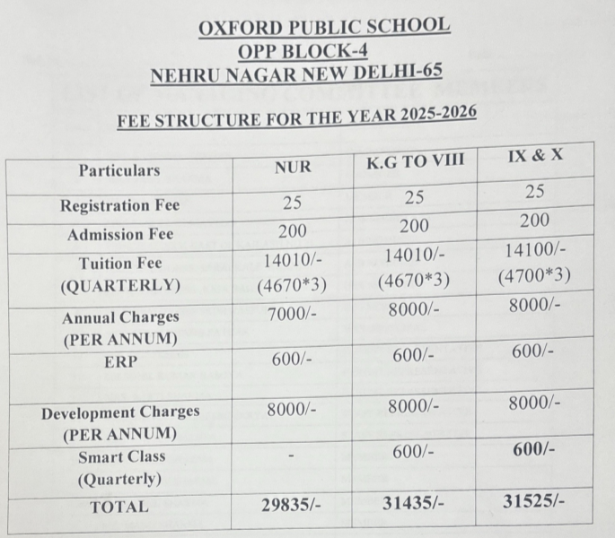 Oxford Public School fees