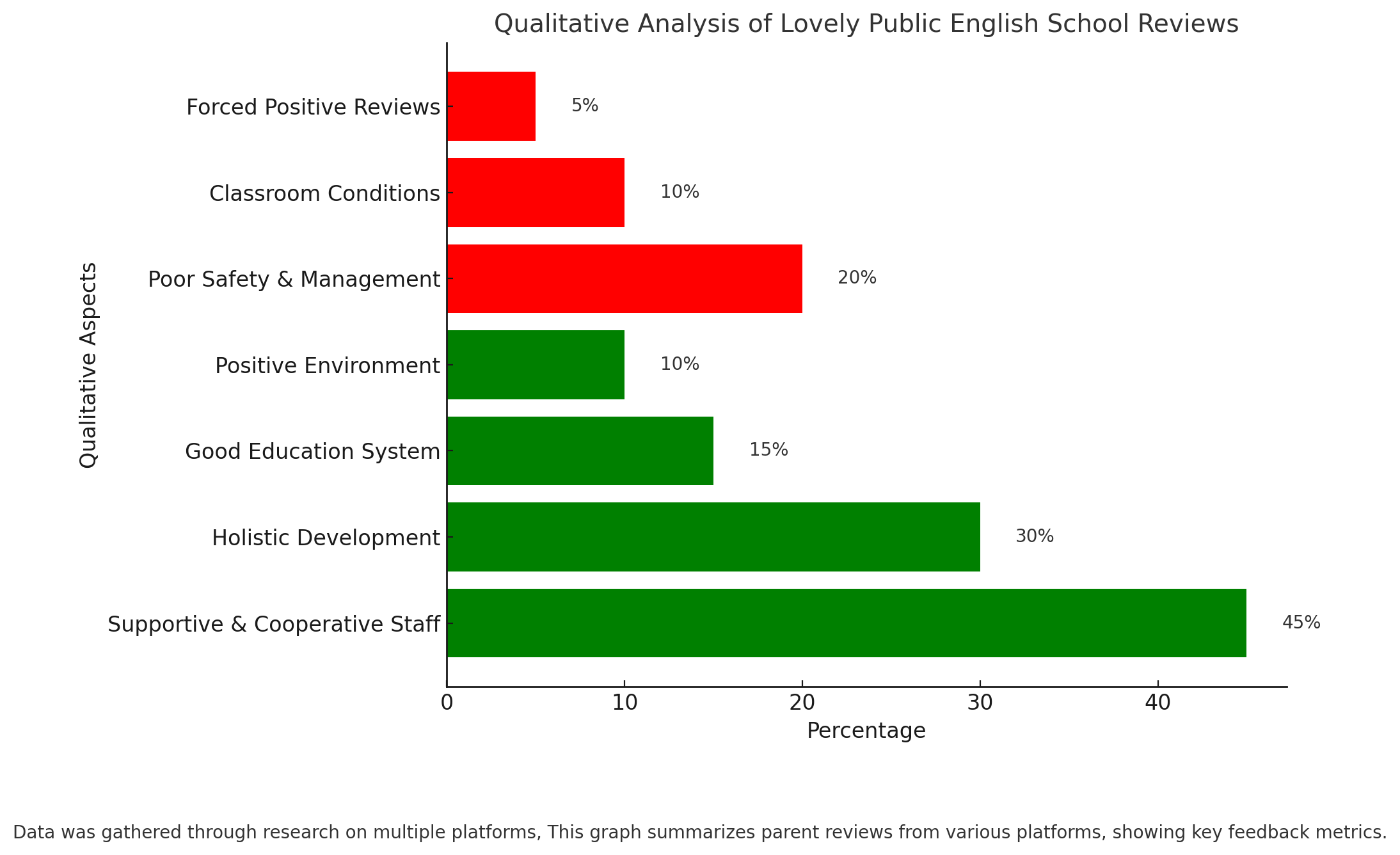 Lovely Public English School Parent Reviews