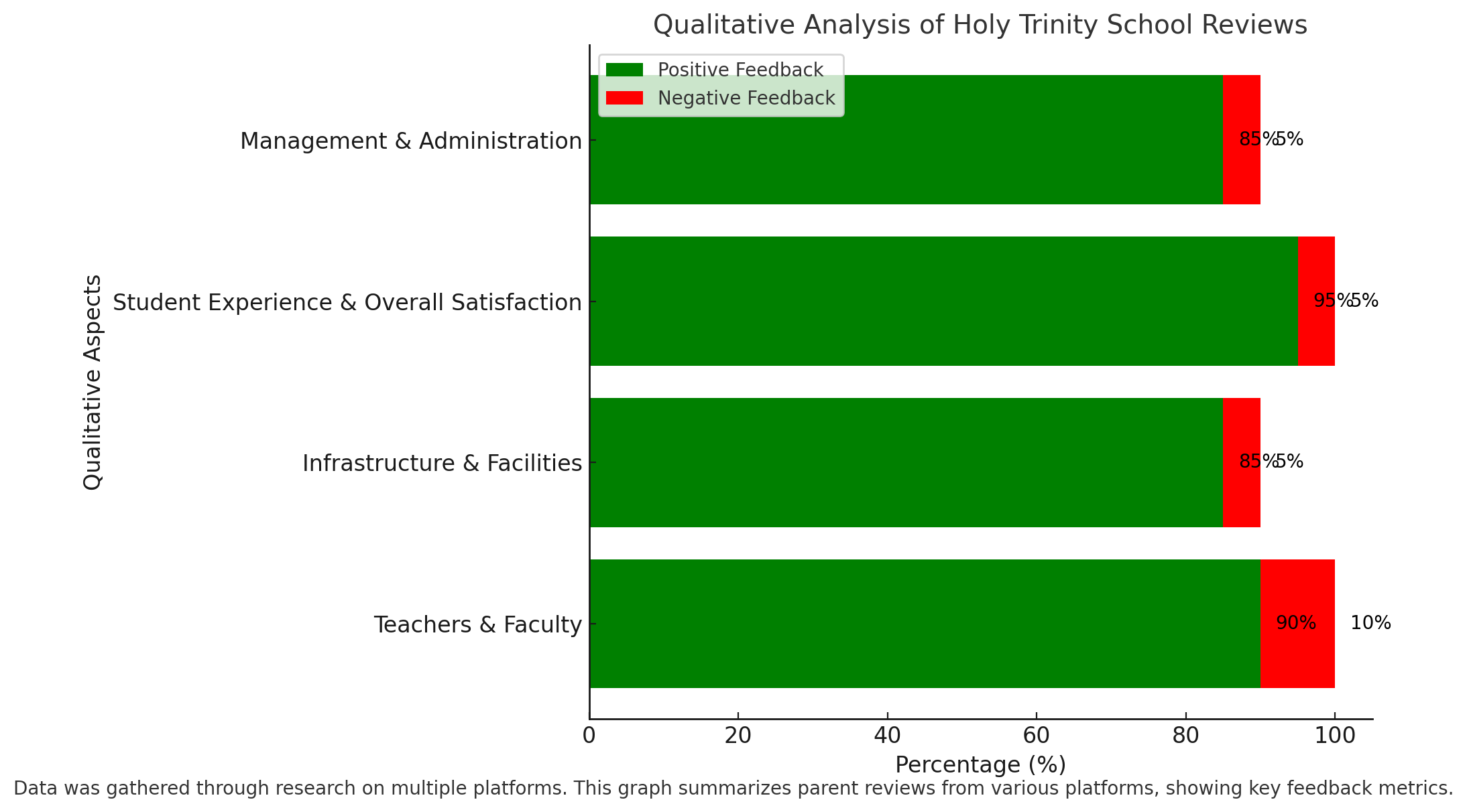 Holy Trinity School Parent Reviews
