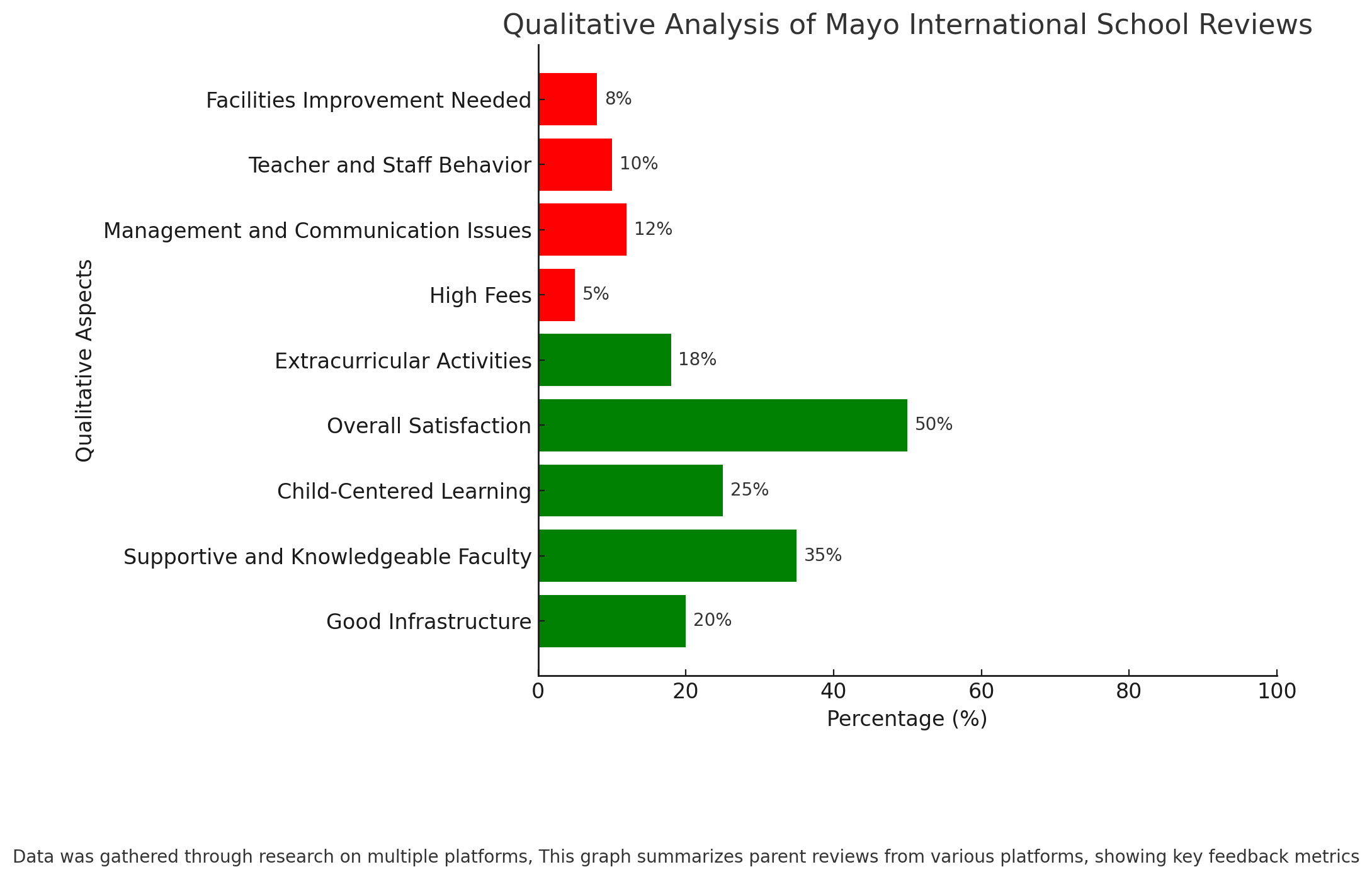 Mayo International School Parent Reviews