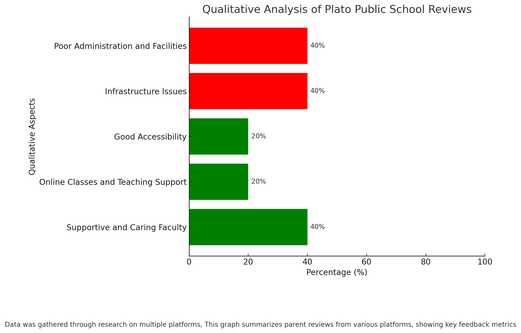 Plato Public School Parent Reviews