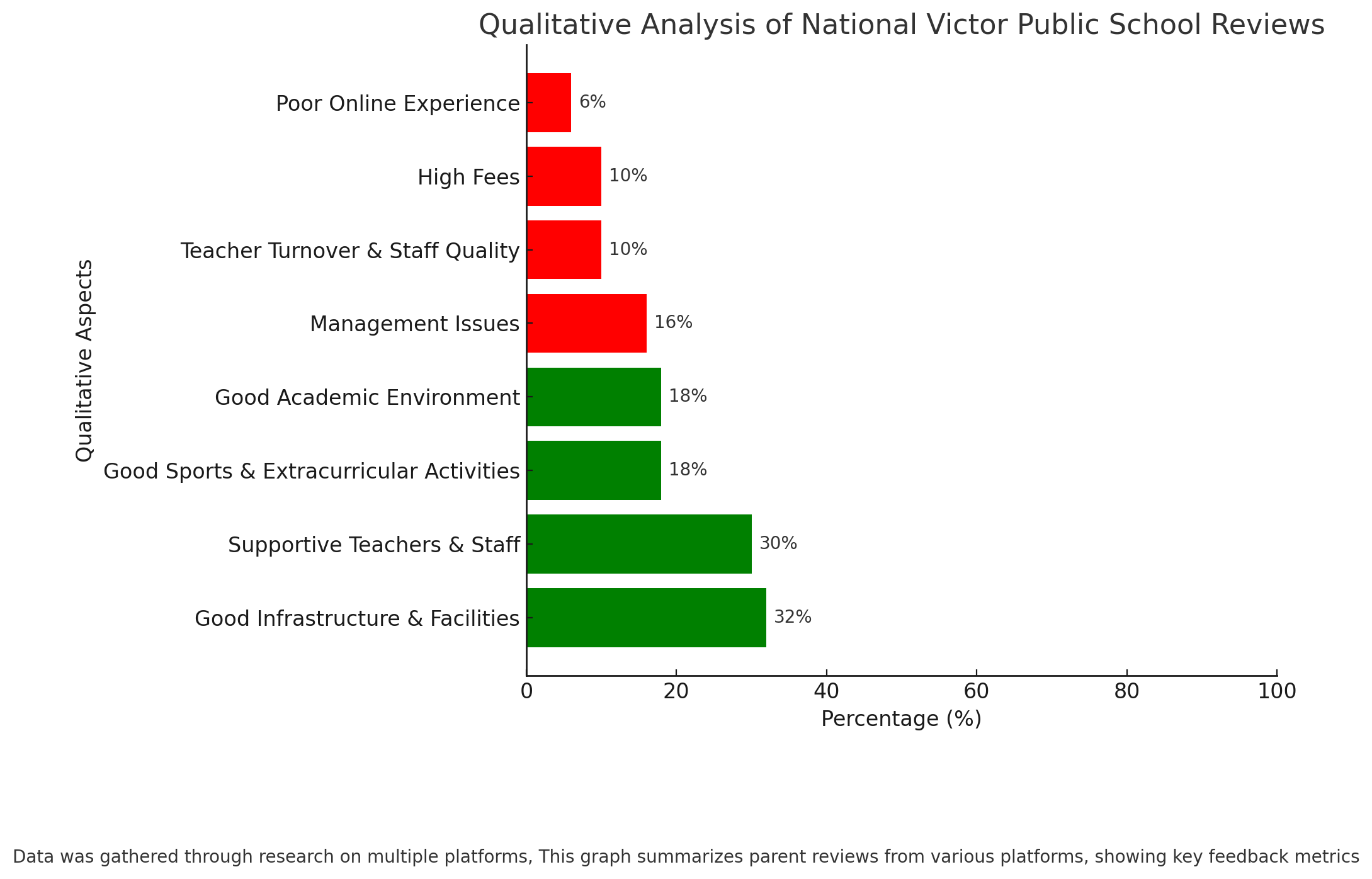 National Victor Public School Parent Reviews