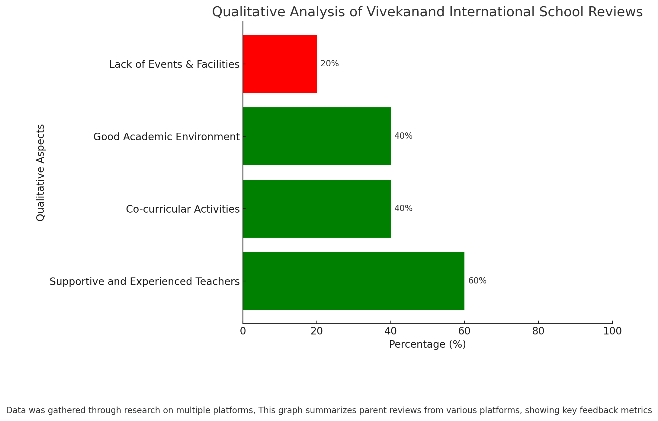 Vivekanand International School Parent Reviews
