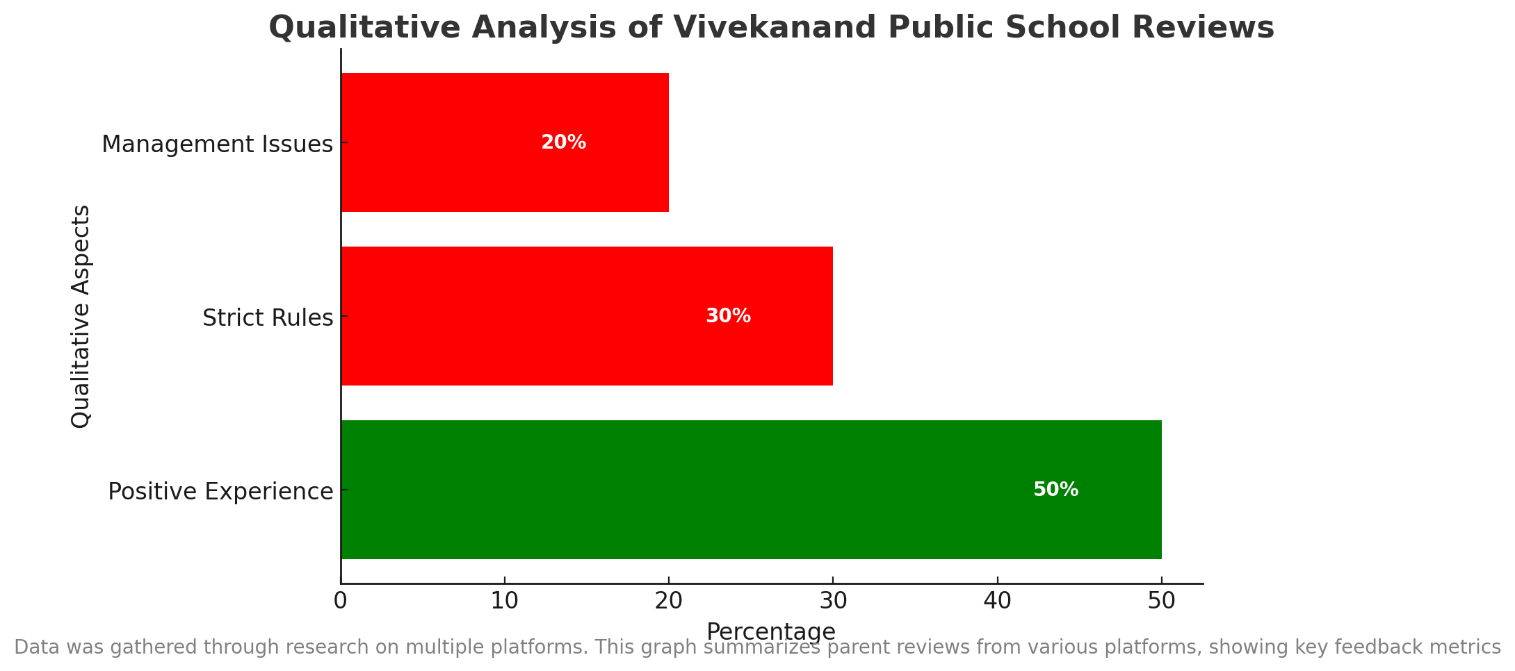 Vivekanand Public School Parent Reviews