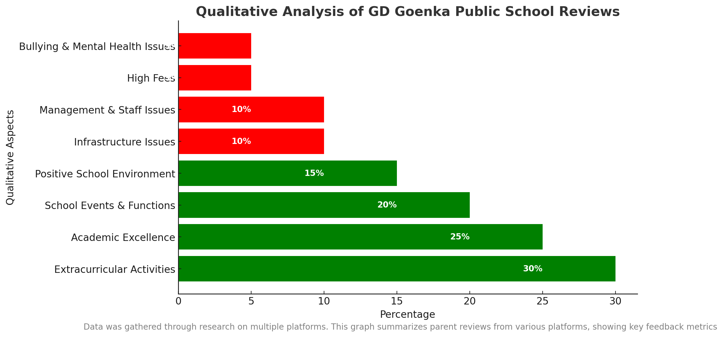 GD Goenka Public School Parent Reviews