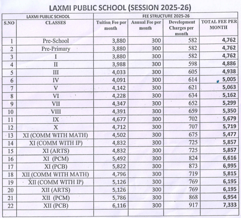 Fee Structure of Laxmi Public School