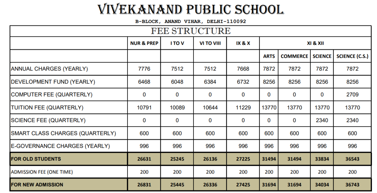 Fee Structure of Vivekanand Public School