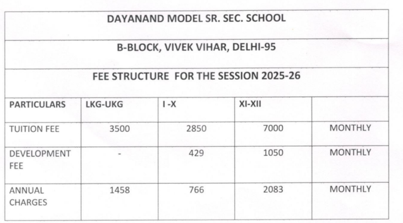 Fee Structure of Dayanand Model School