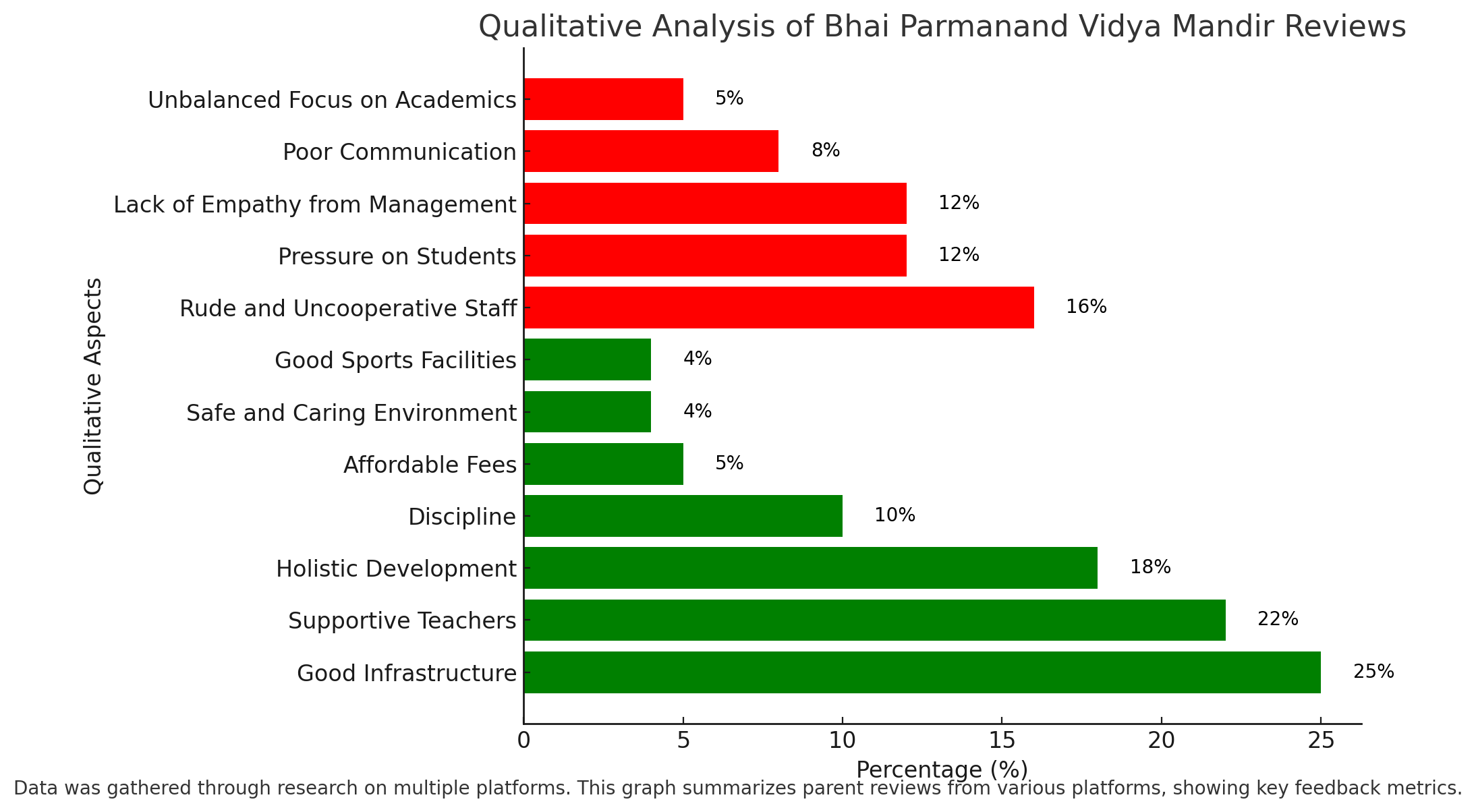Bhai Parmanand Vidya Mandir Delhi Parent Reviews