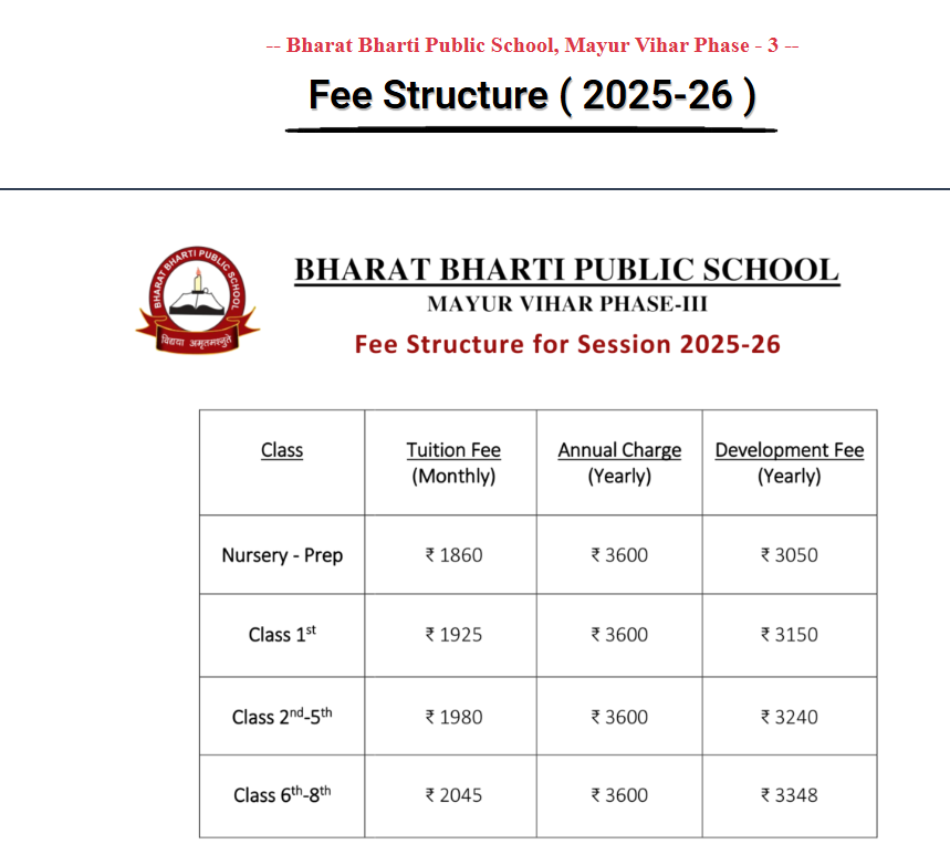 Bharti Bharti Public School Mayur Vihar Phase 3 fees structure 